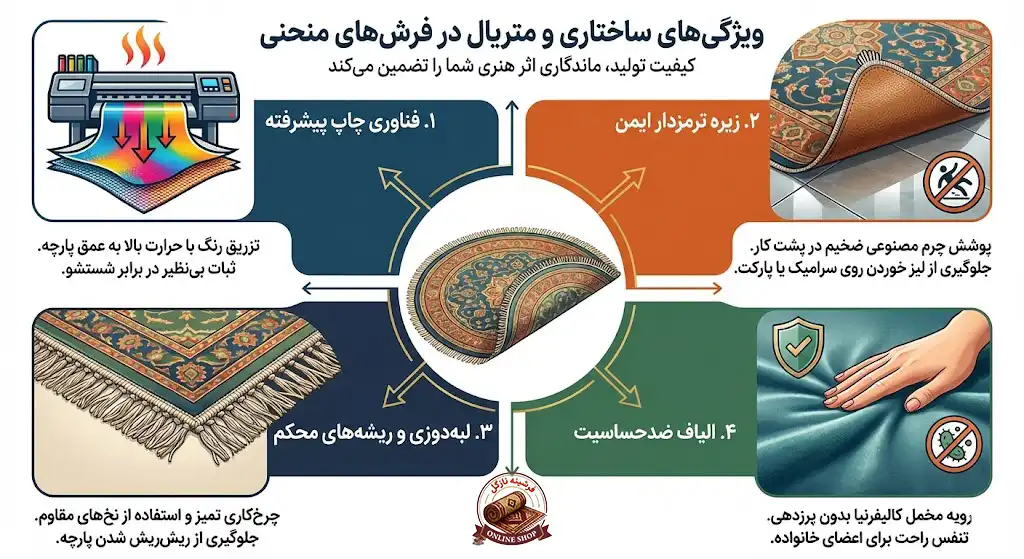 ویژگی‌های ساختاری و متریال در فرش‌های منحنی، فرشینه نازگل