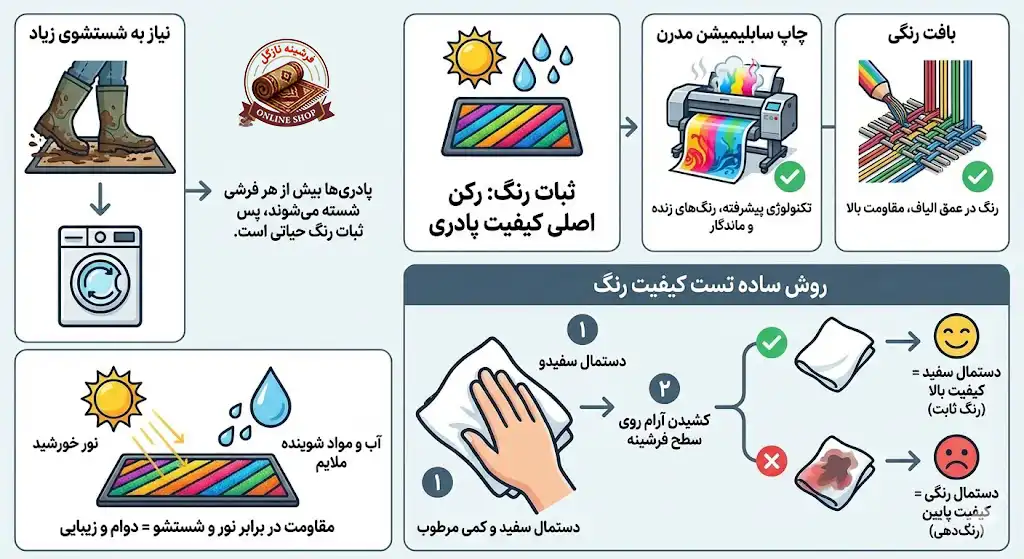 ثبات رنگ در برابر شستشو و نور، فرشینه نازگل