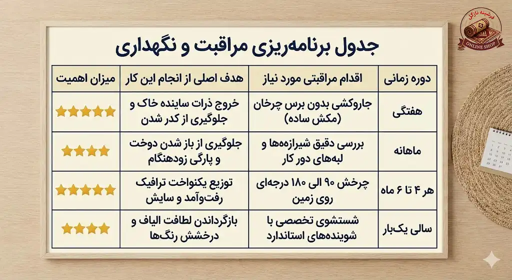 جدول برنامهریزی مراقبت و نگهداری، فرشینه نازگل