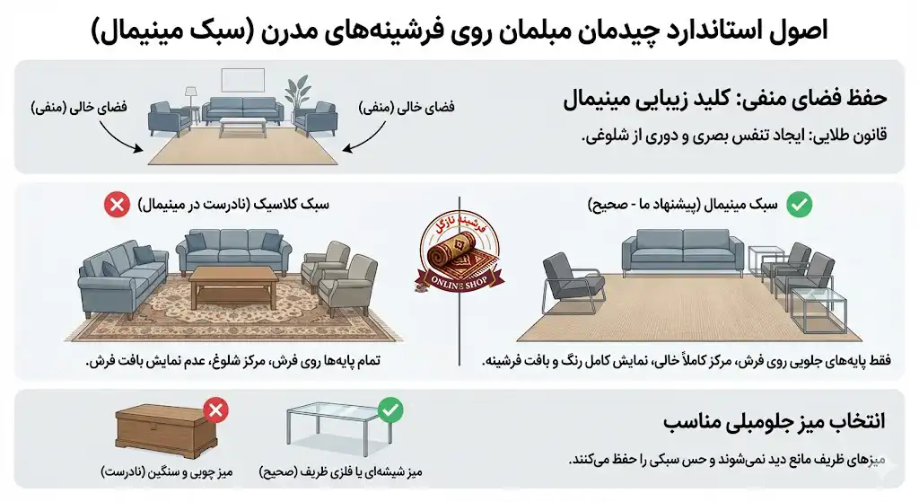 اصول استاندارد چیدمان مبلمان روی فرشینههای مدرنف فرشیه نازگل