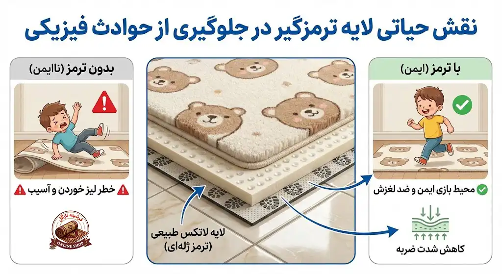 نقش حیاتی لایه ترمزگیر در جلوگیری از حوادث فیزیکی، فرشینه نازگل