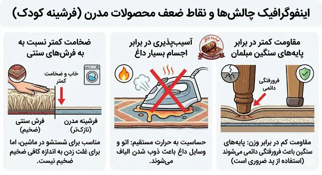 چالشها و نقاط ضعف محصولات مدرن که شما باید بدانید، فرشینه نازگل