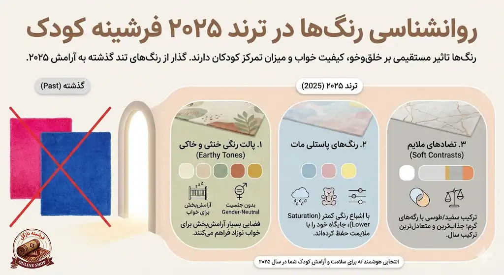 روانشناسی رنگ‌ها در ترند ۲۰۲۵ فرشینه کودک، فرشینه نازگل