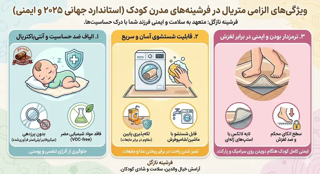 ویژگی‌های الزامی متریال در فرشینه‌های مدرن کودک، فرشینه نازگل