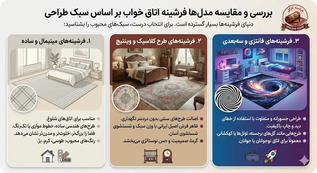 بررسی و مقایسه مدل‌ها فرشینه اتاق خواب بر اساس سبک طراحیف فرشینه نازگل