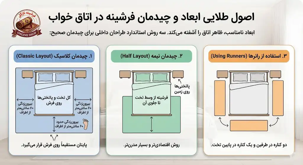 اصول طلایی ابعاد و چیدمان فرشینه در اتاق خواب، فرشینه نازگل