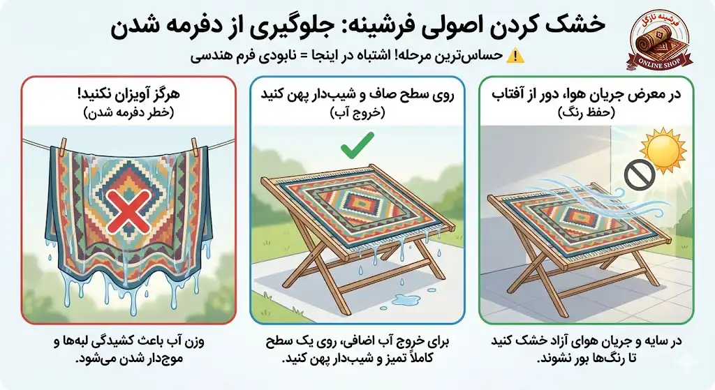 خشک کردن و جلوگیری از دفرمه شدن، فرشینه نازگل