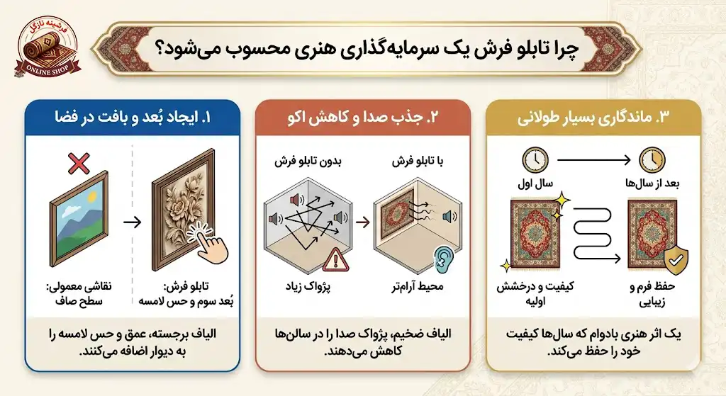 چرا تابلو فرش یک سرمایهگذاری هنری محسوب میشود، فرشینه نازگل