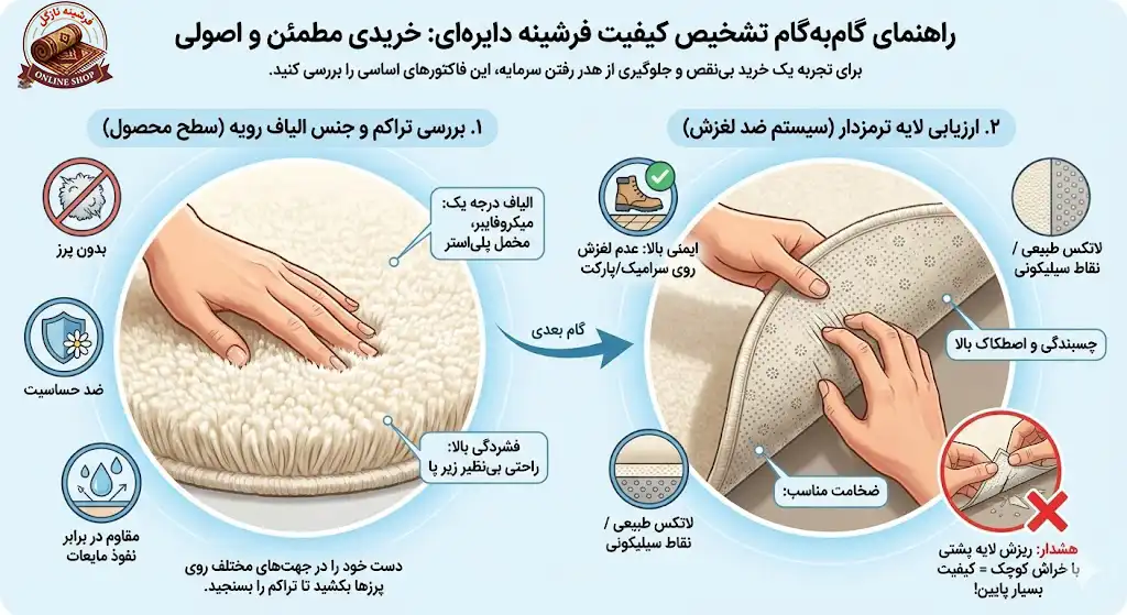 مراحل گام‌به‌گام در تشخیص کیفیت فرشینه دایره ایف فرشینه نازگل
