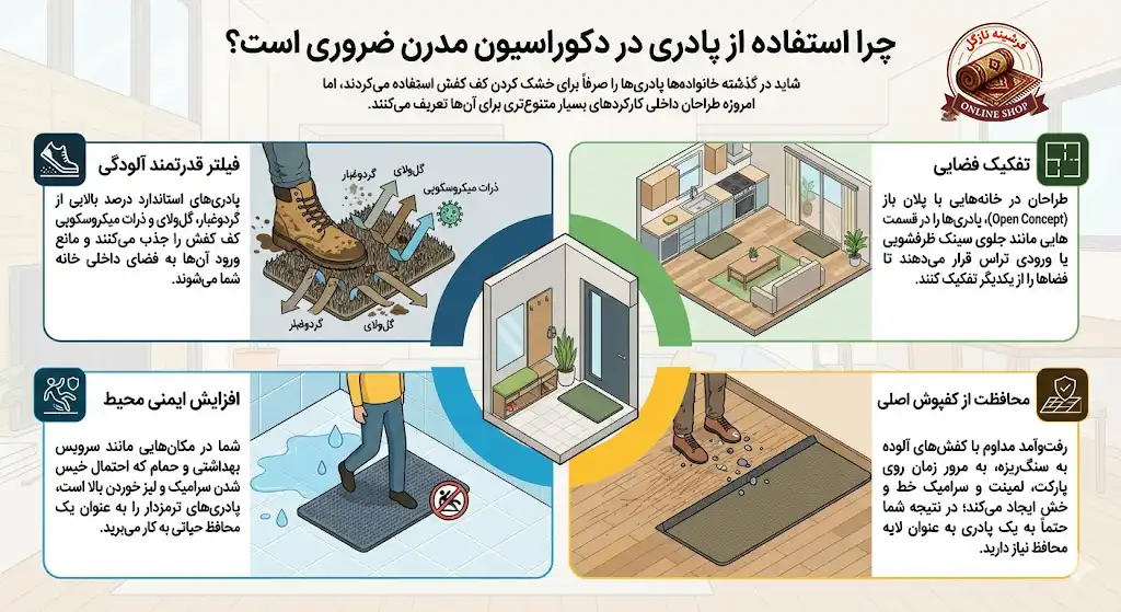 چرا استفاده از پادری در دکوراسیون مدرن ضروری است، فرشینه نازگل