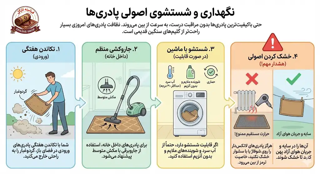 نگهداری و شستشوی اصولی پادری‌ها، فرشینه نازگل