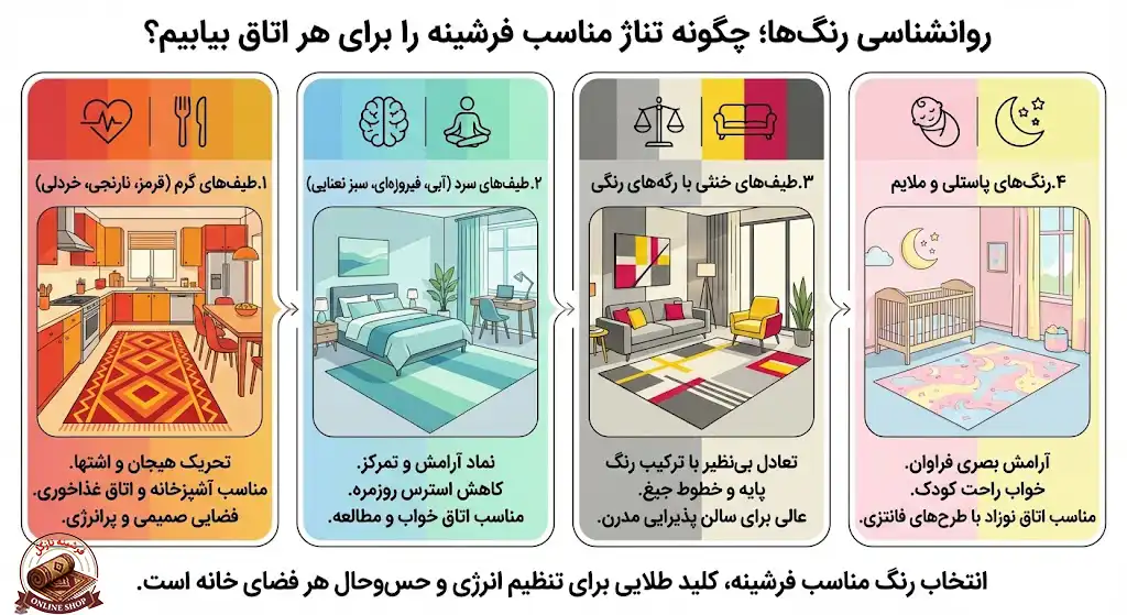روانشناسی رنگها؛ چگونه تناژ مناسب را برای هر اتاق بیابیمف فرشینه نازگل